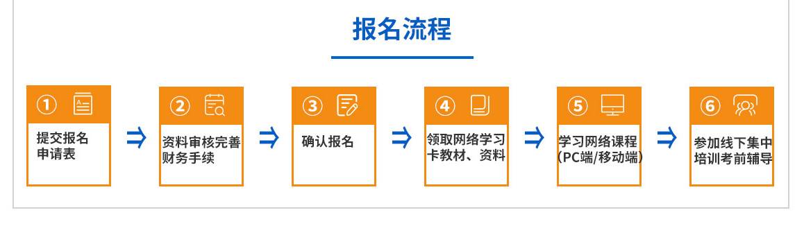 2018年 卫计委健康管理师 北医培训班招生中！报名流程 1、提交报名申请表 2、资料审核 晚上财务手续 3、确认报名 4、领取网络学习卡、教材、资料5、学习网络课程（PC端、移动端） 6、参加闲暇集中培训考前辅导